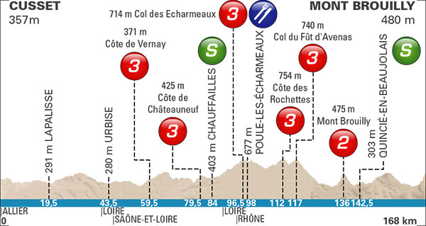 2016 Prais-Nice stage 3 profile